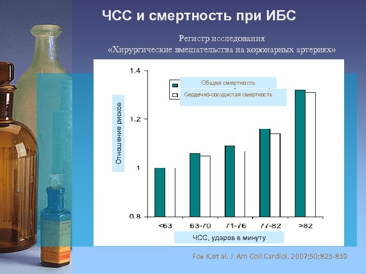 ЧСС и смертность при ИБС Регистр исследования «Хирургические вмешательства на коронарных артериях» Общая смертность