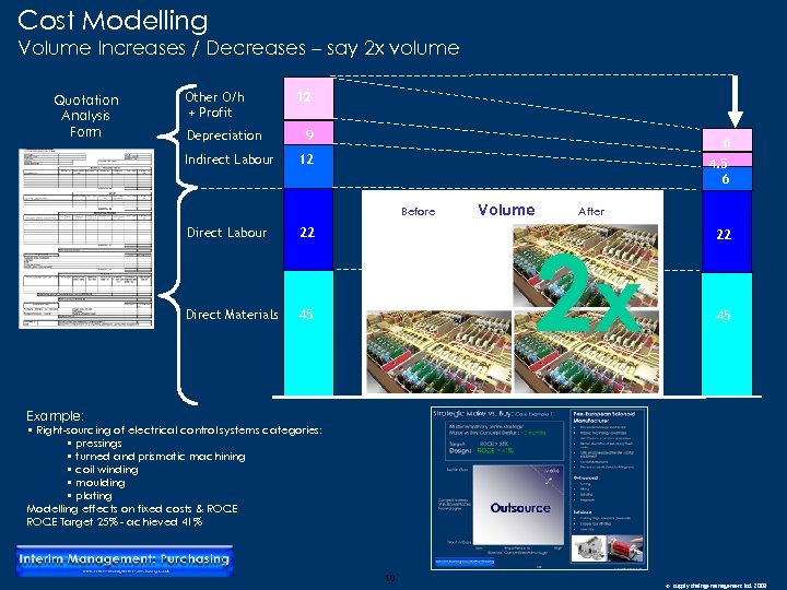 Cost Modelling Volume Increases / Decreases – say 2 x volume Quotation Analysis Form