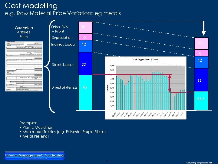 Cost Modelling e. g. Raw Material Price Variations eg metals Quotation Analysis Form Other