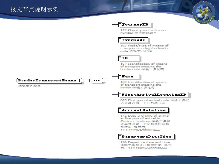 报文节点说明示例 