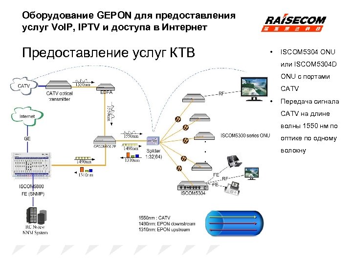 Оборудование GEPON для предоставления услуг Vo. IP, IPTV и доступа в Интернет Предоставление услуг