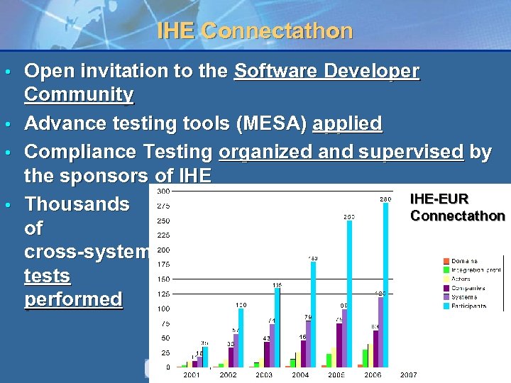 IHE Connectathon Open invitation to the Software Developer Community • Advance testing tools (MESA)