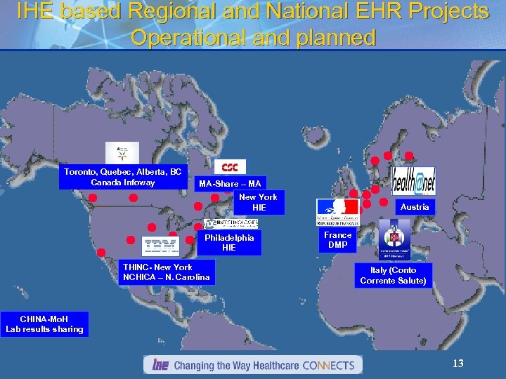 IHE based Regional and National EHR Projects Operational and planned Toronto, Quebec, Alberta, BC