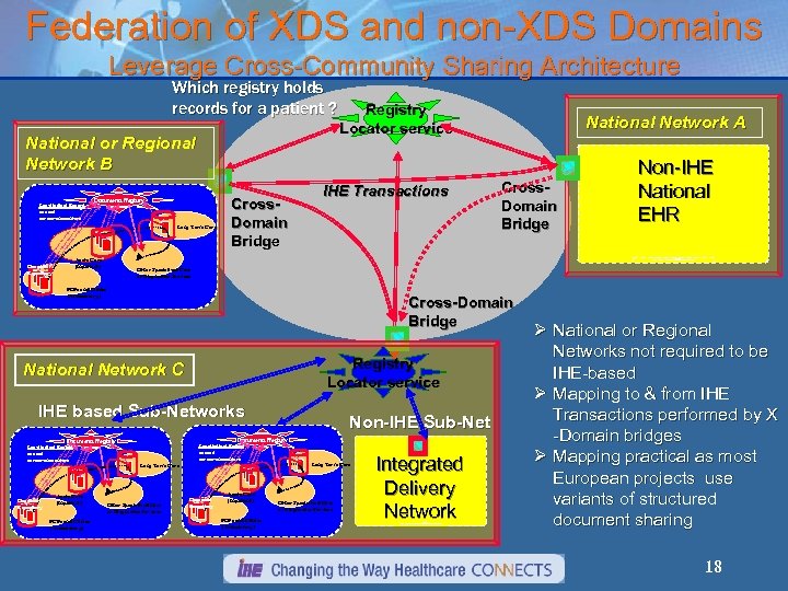 Federation of XDS and non-XDS Domains Leverage Cross-Community Sharing Architecture Which registry holds records