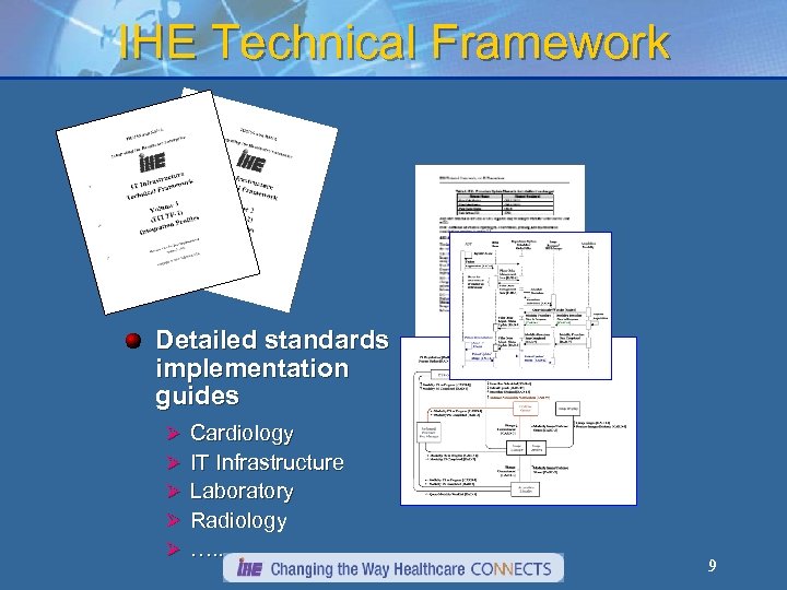 IHE Technical Framework Detailed standards implementation guides Ø Ø Ø Cardiology IT Infrastructure Laboratory