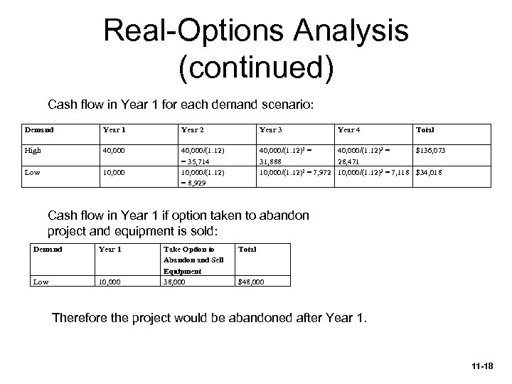 Real-Options Analysis (continued) Cash flow in Year 1 for each demand scenario: Demand Year