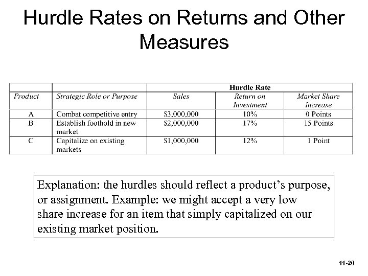 Hurdle Rates on Returns and Other Measures Explanation: the hurdles should reflect a product’s