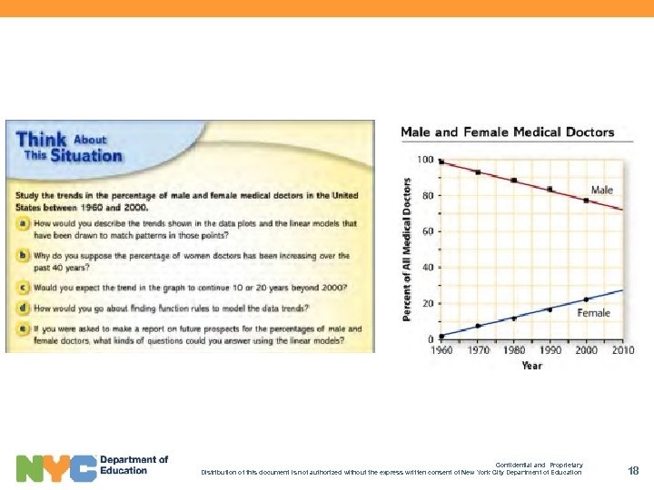 Confidential and Proprietary Distribution of this document is not authorized without the express written