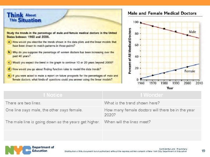 I Notice I Wonder There are two lines. What is the trend shown here?