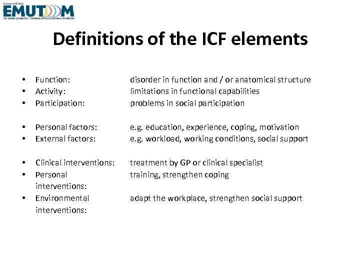 Definitions of the ICF elements • • • Function: Activity: Participation: disorder in function