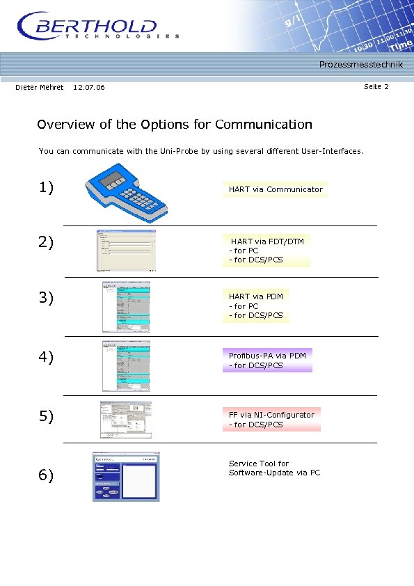Prozessmesstechnik Dieter Mehret Seite 2 12. 07. 06 Overview of the Options for Communication