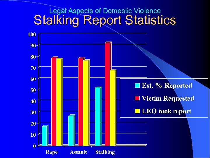 Legal Aspects of Domestic Violence Stalking Report Statistics 