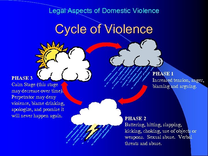 Legal Aspects of Domestic Violence Cycle of Violence PHASE 3 Calm Stage (this stage