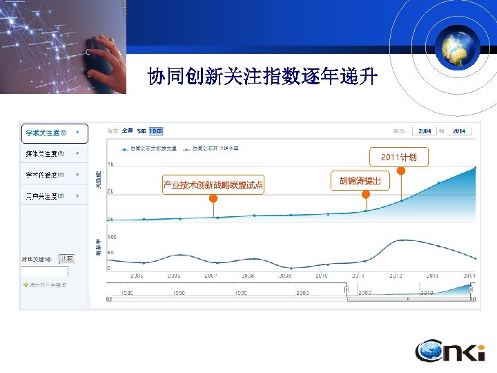 协同创新关注指数逐年递升 2011计划 产业技术创新战略联盟试点 胡锦涛提出 