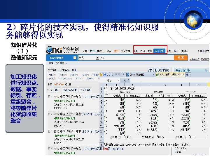 2）碎片化的技术实现，使得精准化知识服 务能够得以实现 知识碎片化 （1） 数值知识元 加 知识化 进行知识点、 数据、事实 标引、存贮， 重组聚合， 将零散碎片 化资源收集 整合
