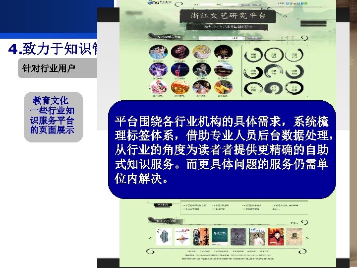 4. 致力于知识管理与知识服务，知网的努力 针对行业用户 教育文化 一些行业知 识服务平台 的页面展示 平台围绕各行业机构的具体需求，系统梳 理标签体系，借助专业人员后台数据处理， 从行业的角度为读者者提供更精确的自助 式知识服务。而更具体问题的服务仍需单 位内解决。 