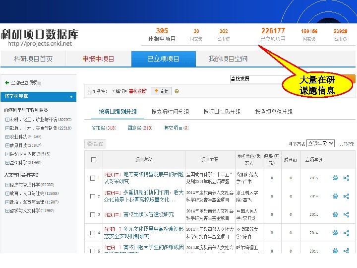 大量在研 课题信息 