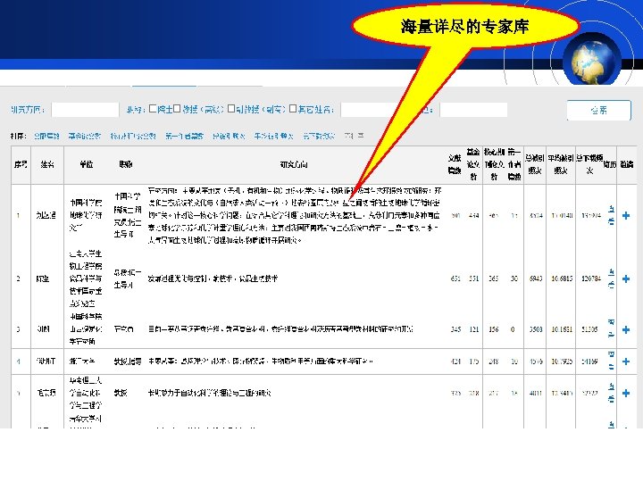 海量详尽的专家库 