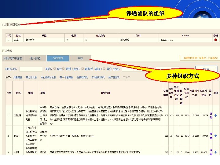 课题团队的组织 多种组织方式 