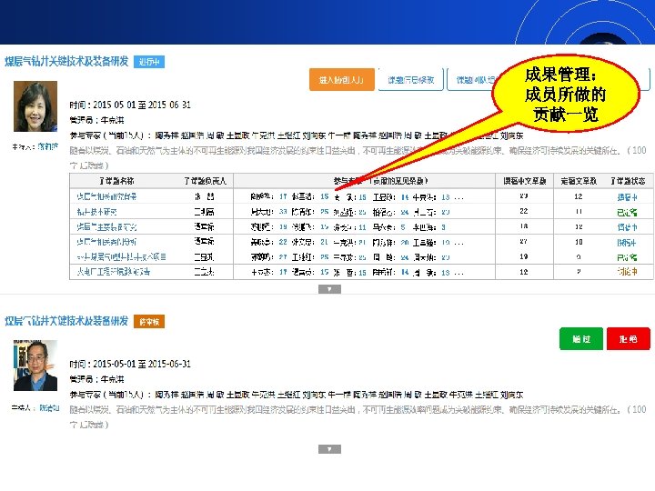成果管理： 成员所做的 贡献一览 