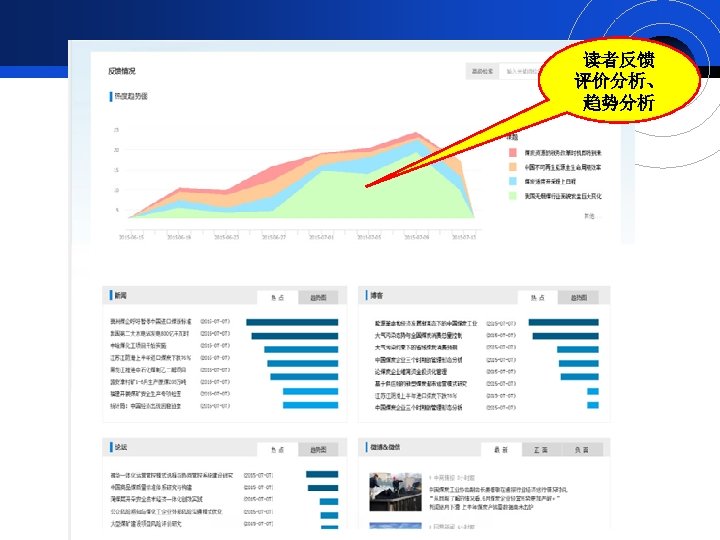 读者反馈 评价分析、 趋势分析 