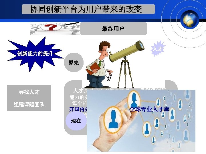 协同创新平台为用户带来的改变 最终用户 人才 创新能力的提升 原先 寻找人才 组建课题团队 人才是科研组织的基本单元，是科研创新 能力的关键。 每个机构或科研课题创新能力的提升，离不 全球专业人才库 开国内外优秀创新人才的支撑。 创新能力的提升，可以增加项目基金申请中 现在