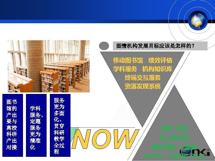 图情机构发展目标应该是怎样的？ 移动图书馆 绩效评估 学科服务 机构知识库 终端交互服务 资源发现系统 图书 馆的 产出 要与 高校 科研 产出