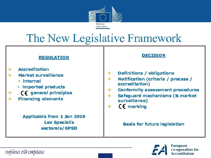 The New Legislative Framework DECISION REGULATION Accreditation Market surveillance - internal - imported products