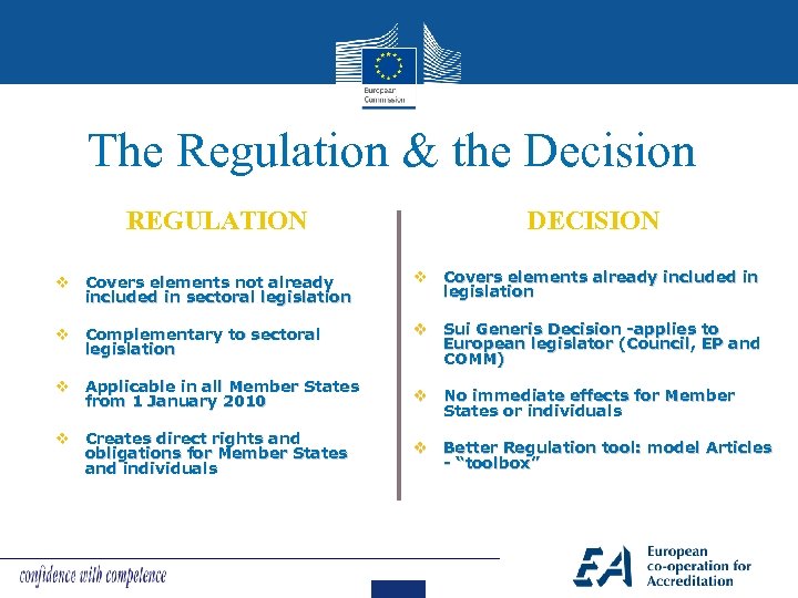 The Regulation & the Decision REGULATION DECISION v Covers elements not already included in