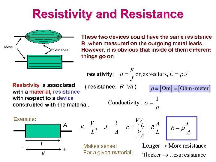 Resistivity and Resistance Metal “field lines” These two devices could have the same resistance