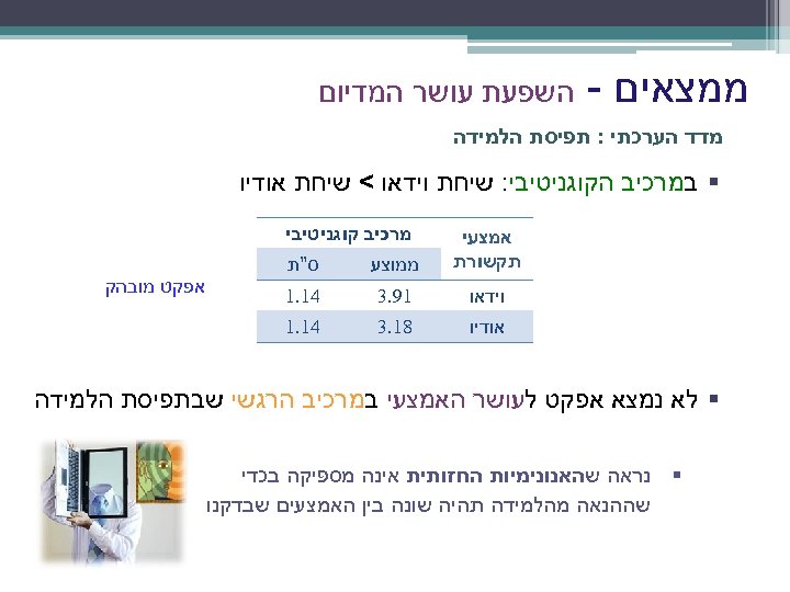  ממצאים - השפעת עושר המדיום מדד הערכתי : תפיסת הלמידה § במרכיב הקוגניטיבי: