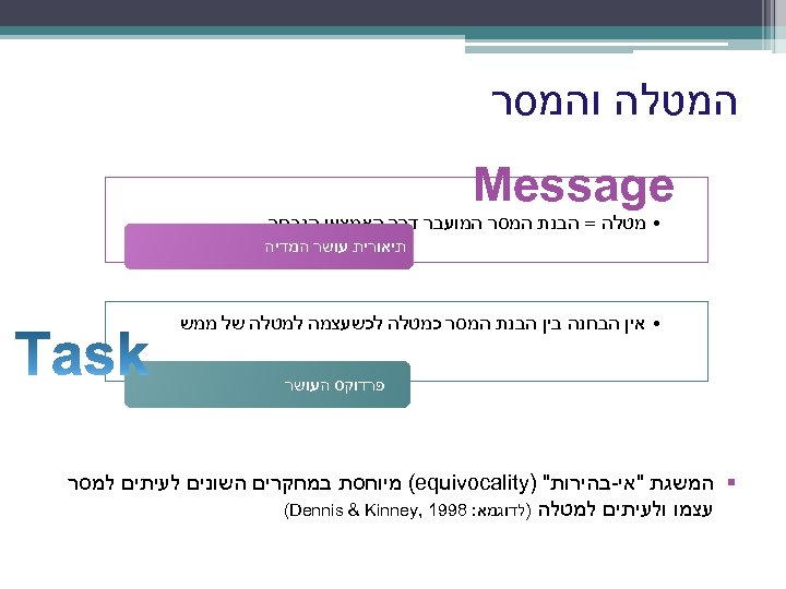  המטלה והמסר Message • מטלה = הבנת המסר המועבר דרך האמצעי הנבחר תיאורית