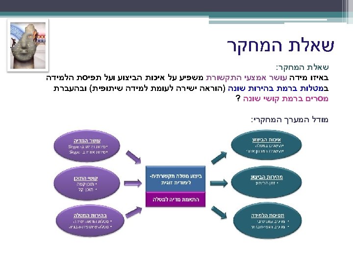 שאלת המחקר: באיזו מידה עושר אמצעי התקשורת משפיע על איכות הביצוע ועל תפיסת