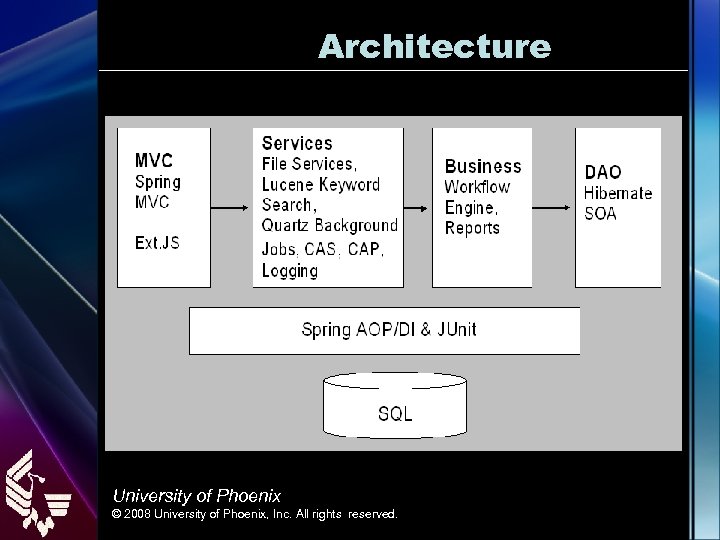 Architecture University of Phoenix © 2008 University of Phoenix, Inc. All rights reserved. 