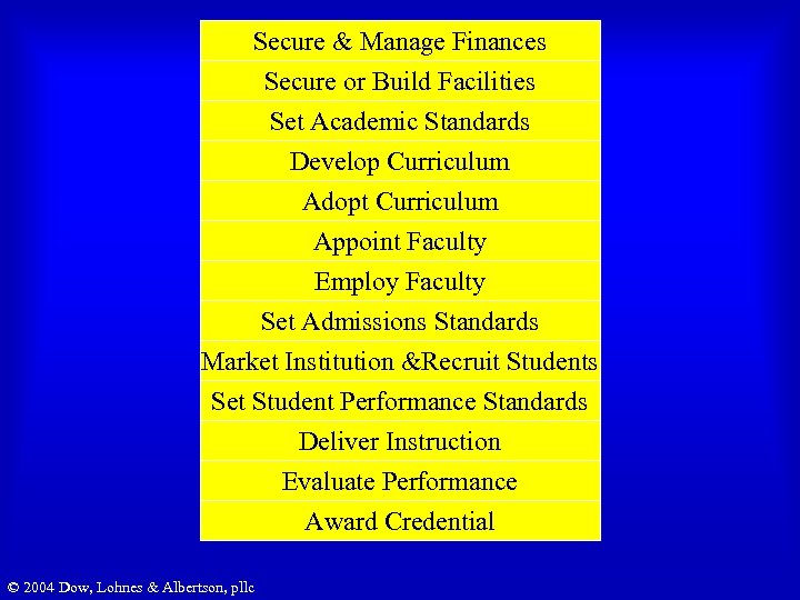 Secure & Manage Finances Secure or Build Facilities Set Academic Standards Develop Curriculum Adopt