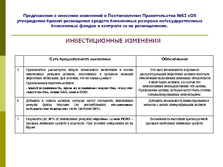 Предложения о внесении изменений в Постановление Правительства № 63 «Об утверждении правил размещения средств