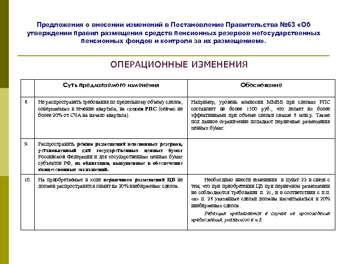 Предложения о внесении изменений в Постановление Правительства № 63 «Об утверждении правил размещения средств