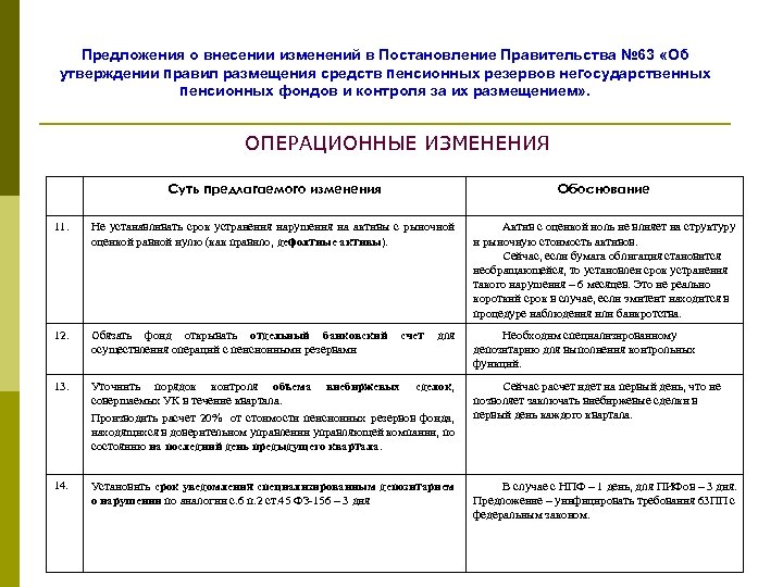 Предложения о внесении изменений в Постановление Правительства № 63 «Об утверждении правил размещения средств