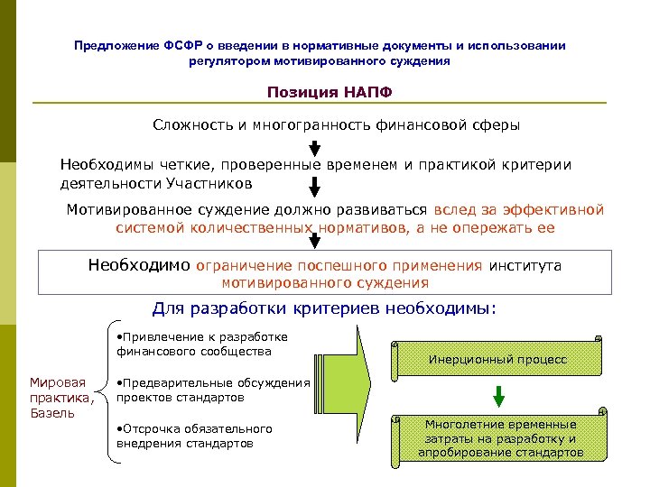 Предложение ФСФР о введении в нормативные документы и использовании регулятором мотивированного суждения Позиция НАПФ