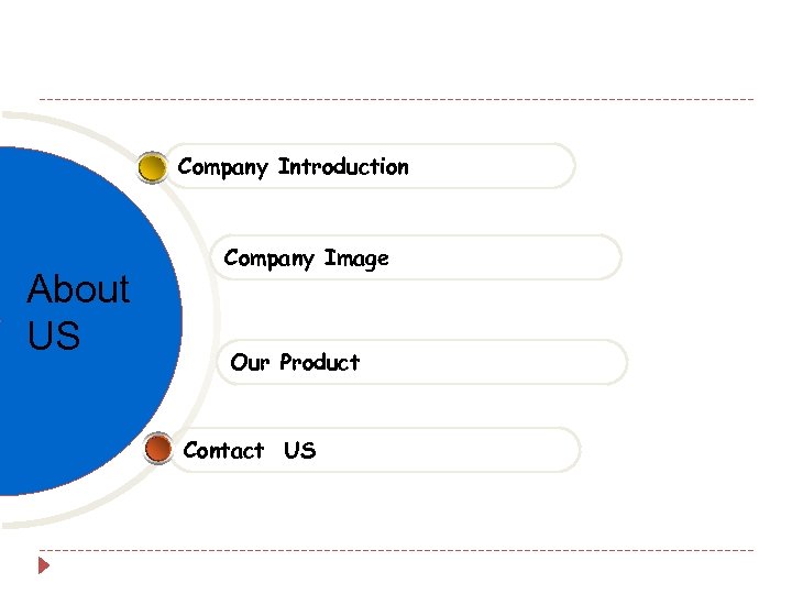 Company Introduction About US Company Image Our Product Contact US 