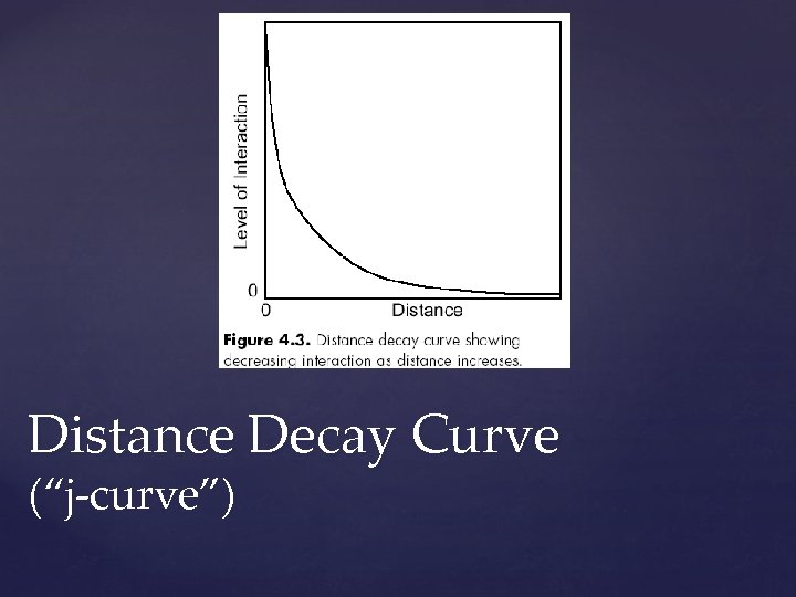 Distance Decay Curve (“j-curve”) 