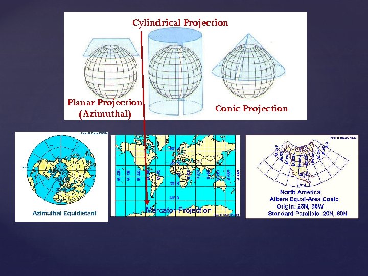 Cylindrical Projection Planar Projection (Azimuthal) Conic Projection 