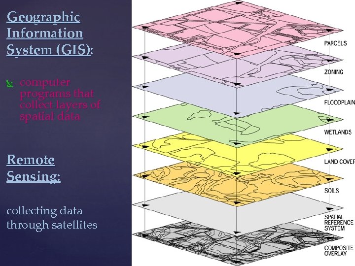 Geographic Information System (GIS): computer programs that collect layers of spatial data Remote Sensing: