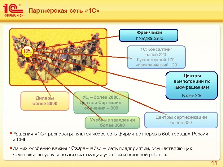 Партнерская сеть « 1 С» Франчайзи порядка 6500 Центры компетенции по ERP-решениям Более 300