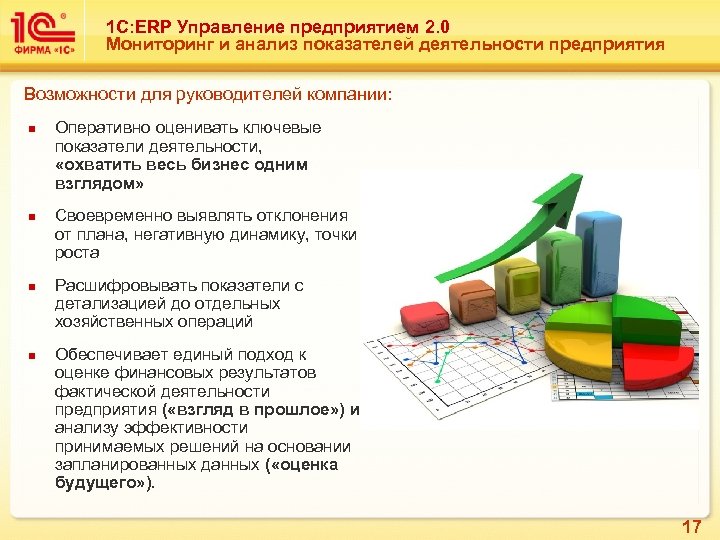 1 С: ERP Управление предприятием 2. 0 Мониторинг и анализ показателей деятельности предприятия Возможности