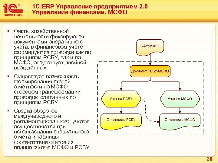 1 С: ERP Управление предприятием 2. 0 Управление финансами. МСФО § Факты хозяйственной деятельности