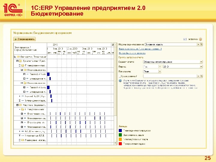 1 С: ERP Управление предприятием 2. 0 Бюджетирование 25 