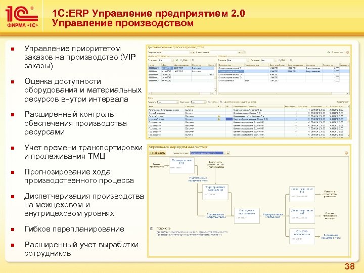 1 С: ERP Управление предприятием 2. 0 Управление производством n n n n Управление