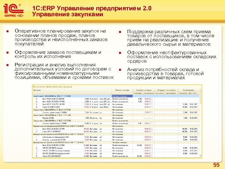 1с план закупок erp