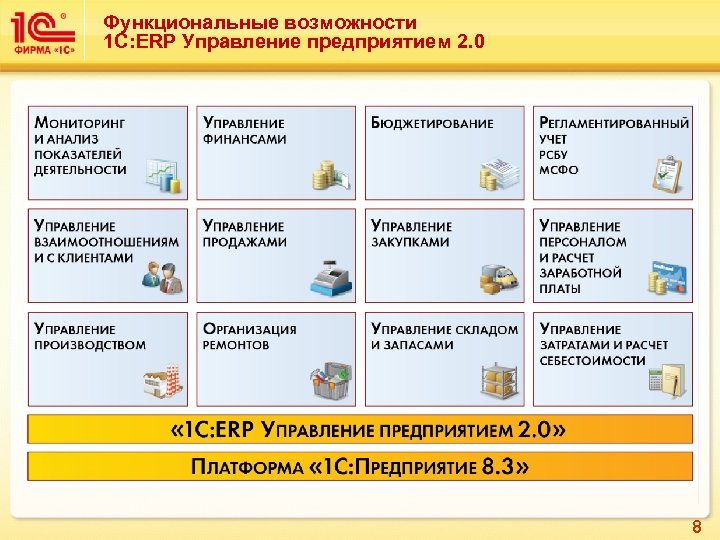 Функциональные возможности 1 С: ERP Управление предприятием 2. 0 8 